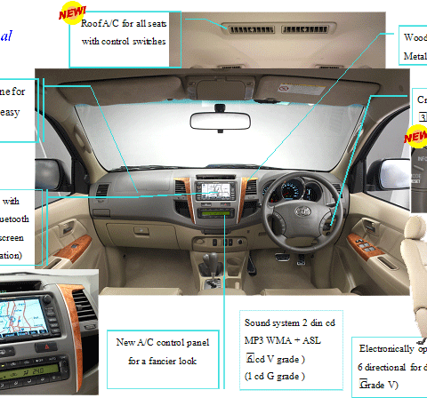 Toyota Fortuner 2009 2010 2011 Interior Changes